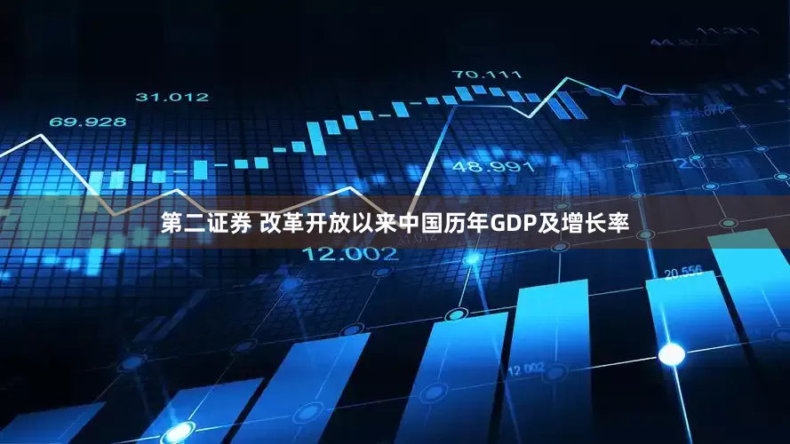 第二证券 改革开放以来中国历年GDP及增长率