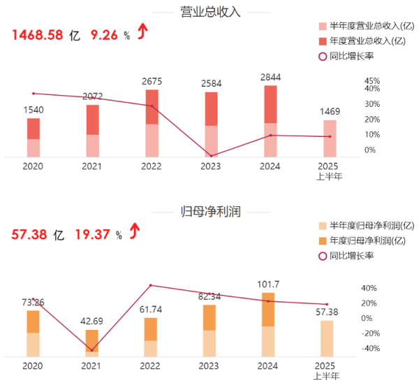 悦配资 海量财经丨营收双增、大手笔分红的顺丰控股为何股价走跌？
