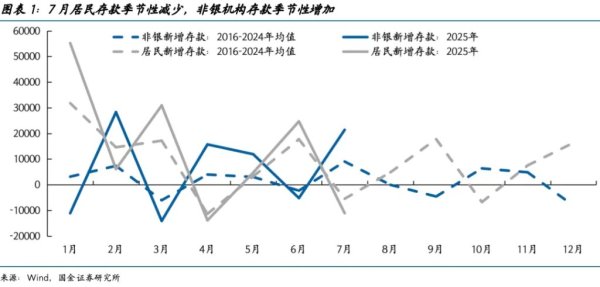 双融优配 宋雪涛：A股第三轮重估渐行渐近